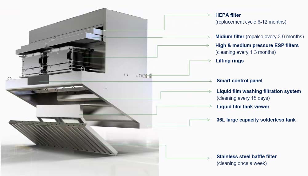 Priced Ductless Kitchen Hood E - Commercial Kitchen Range Hood ulasan dan harga